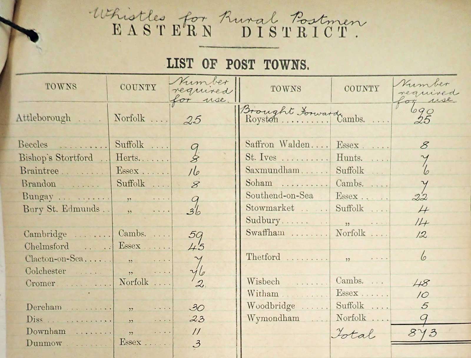 Extract from 1906 estimate on the number of whistles required by Rural Postmen in the Eastern District. (POST 30/1416)