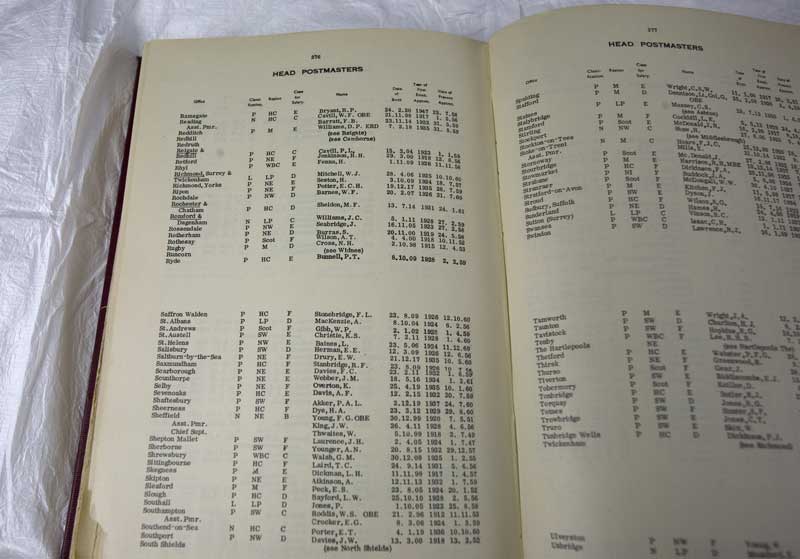 Establishment Books listing people employed by each department at a given time, from 1691 onwards