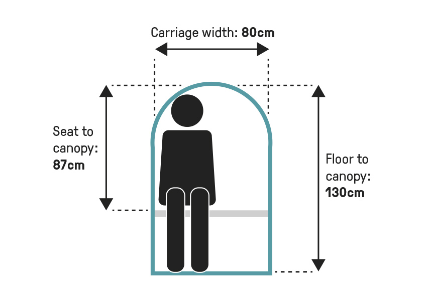 Diagram showing the dimensions of a miniature train carriage. Carriage width is 80cm. Height from seat to canopy in 87cm. Height from floor to canopy is 130cm.