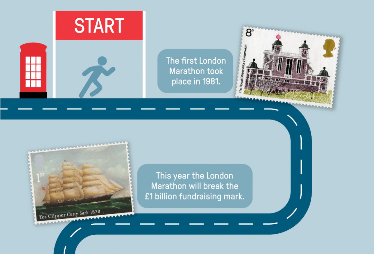 The first London Marathon took place in 1981. This year the London Marathon will break the 1 billion pound fundraising mark. Images showing the Royal Observatory and Cutty Sark, near the start line of the race.