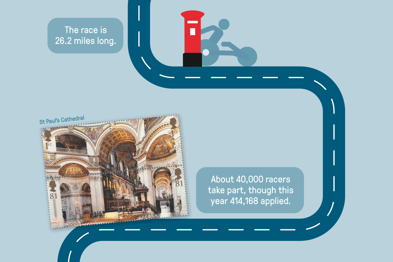 The race is 26.2 miles long. About 40,000 racers take part, though this year 414,168 applied. Image of a stamp set showing the inside of Saint Paul's Cathedral.
