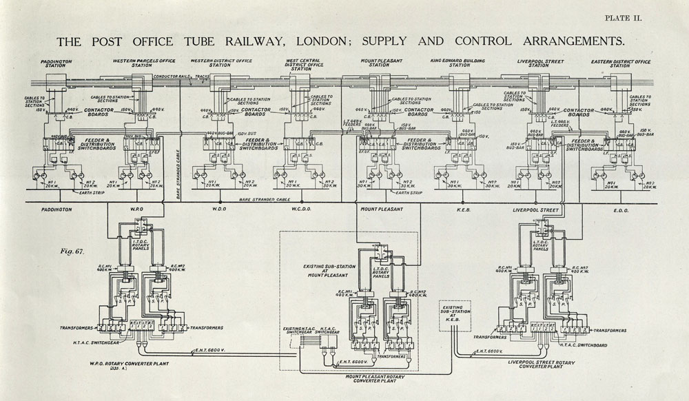 Post Office Tube Railway, London: Supply and Control Arrangements, 1928 (POST 20/20).