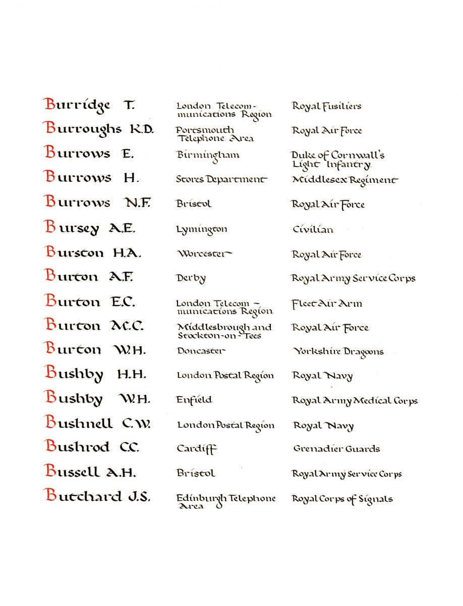 Digitised pages from The Post Office Fellowship of Remembrance Memorial Books