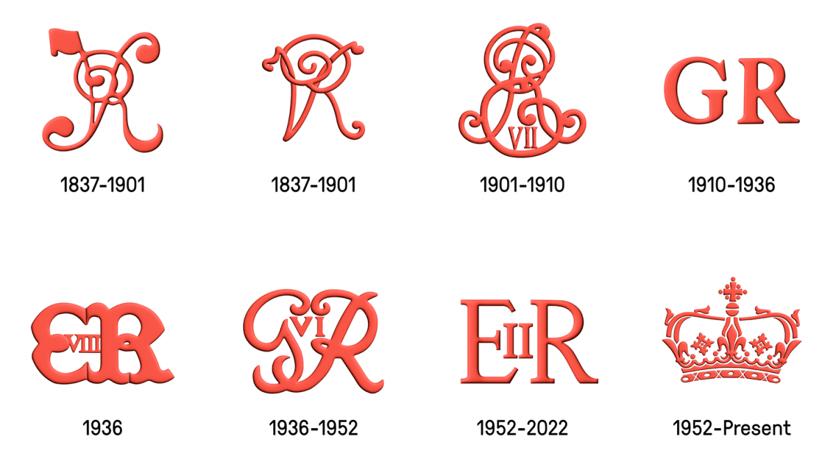 Royal Cyphers on Letter Boxes - The Postal Museum