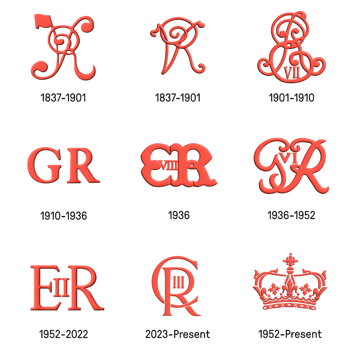 Royal Cyphers on Letter Boxes The Postal Museum